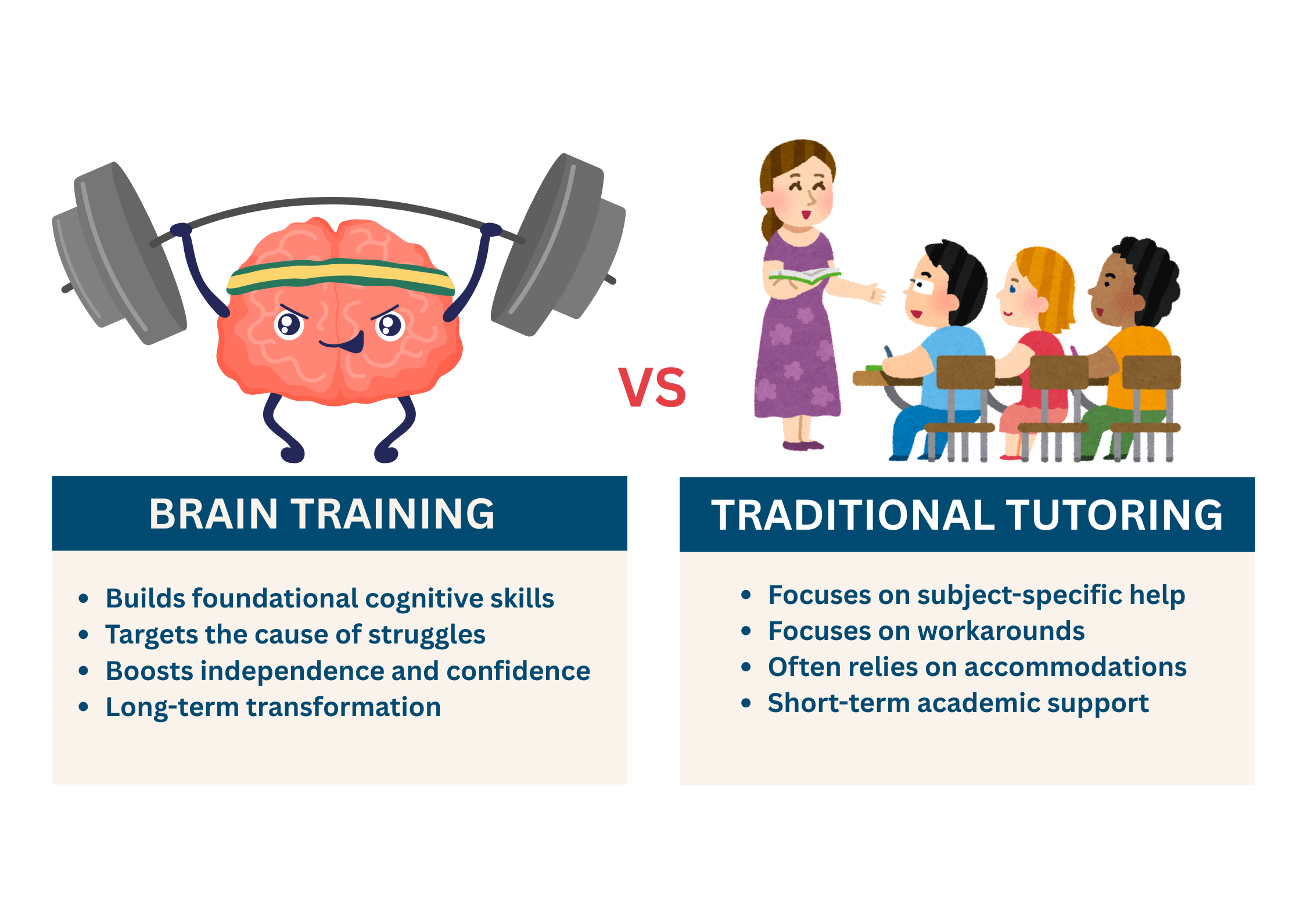 Braining Training Differences